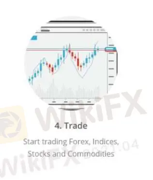 在HighCapital上可以交易什么? 在HighCapital上可以交易什么?