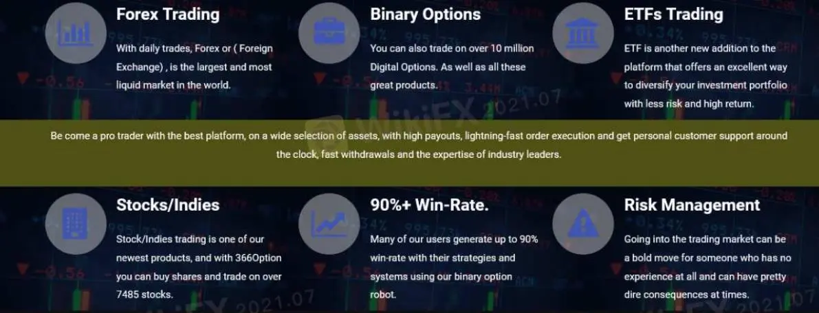 What Can I Trade on GainfxMarkets?