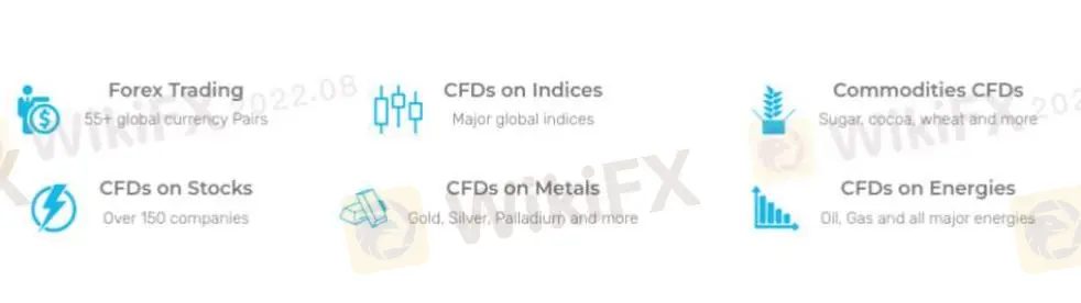 What Can I Trade on Topic Markets?