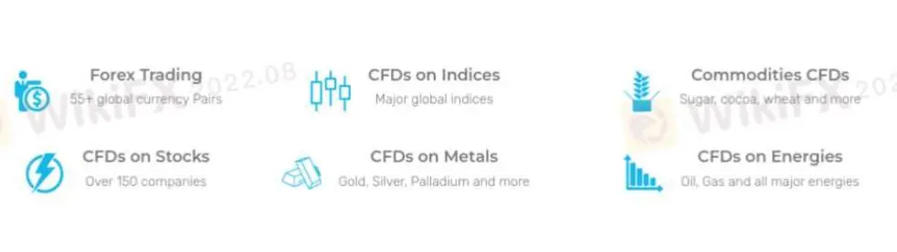 What Can I Trade on Topic Markets? What Can I Trade on Topic Markets?