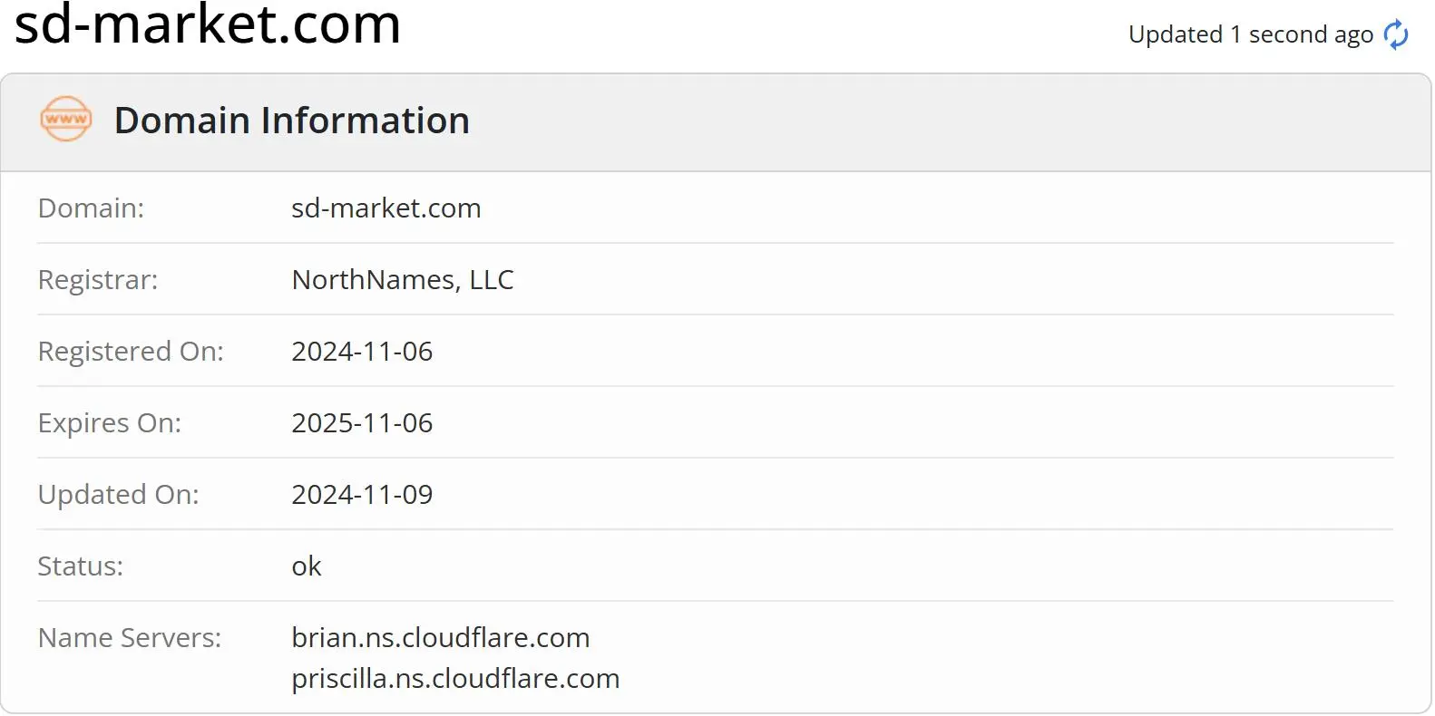 domain information domain information