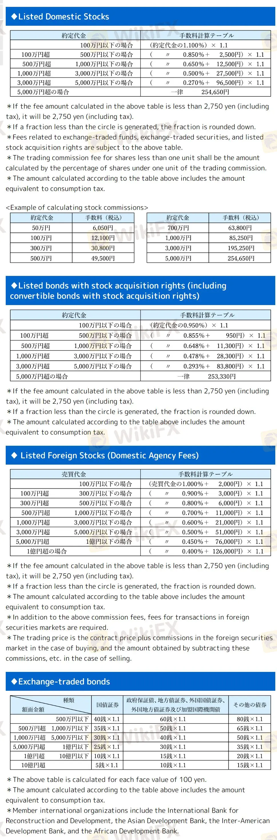 Fees for Stocks