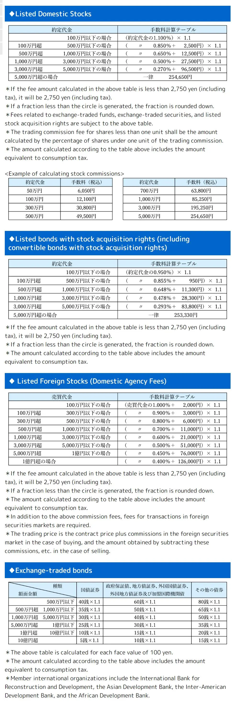 Fees for Stocks
