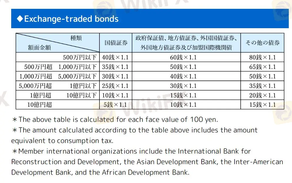 Fees for Bonds