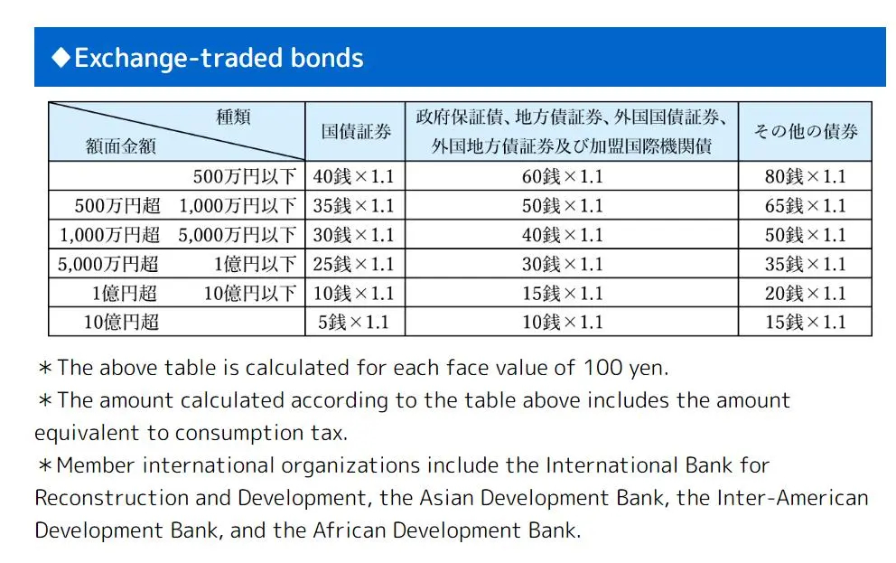 Fees for Bonds