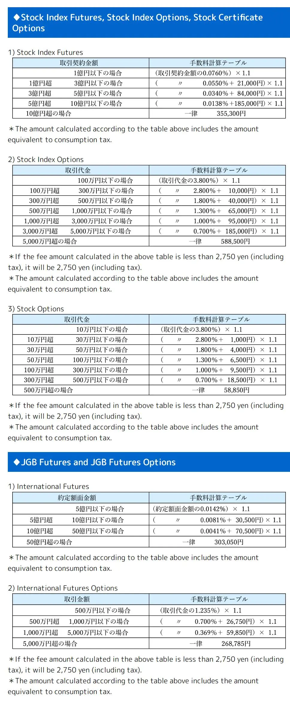Fees for Futures and Options