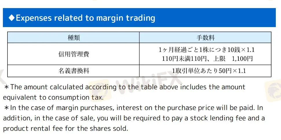 保证金交易费用