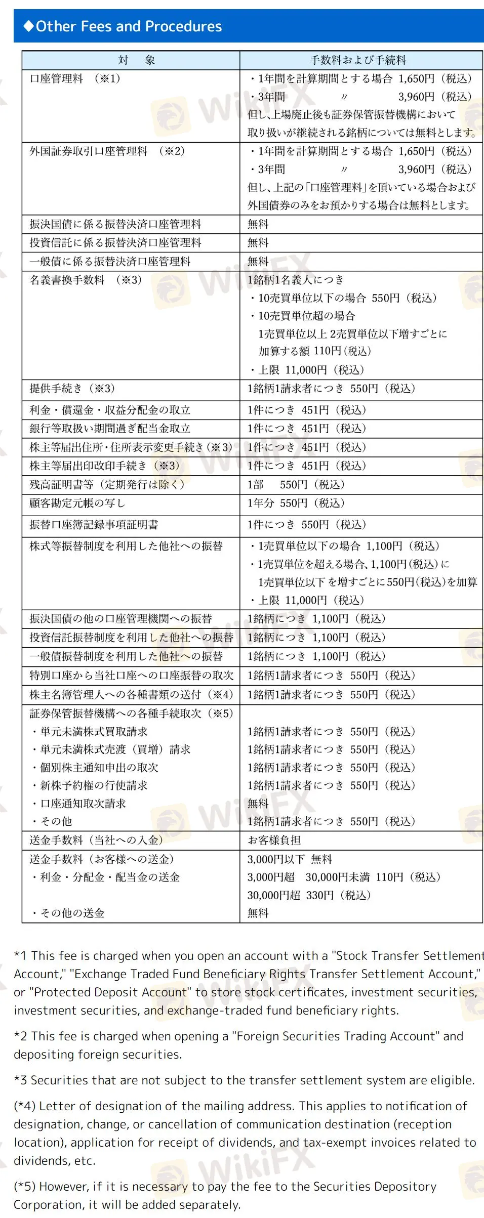 其他费用