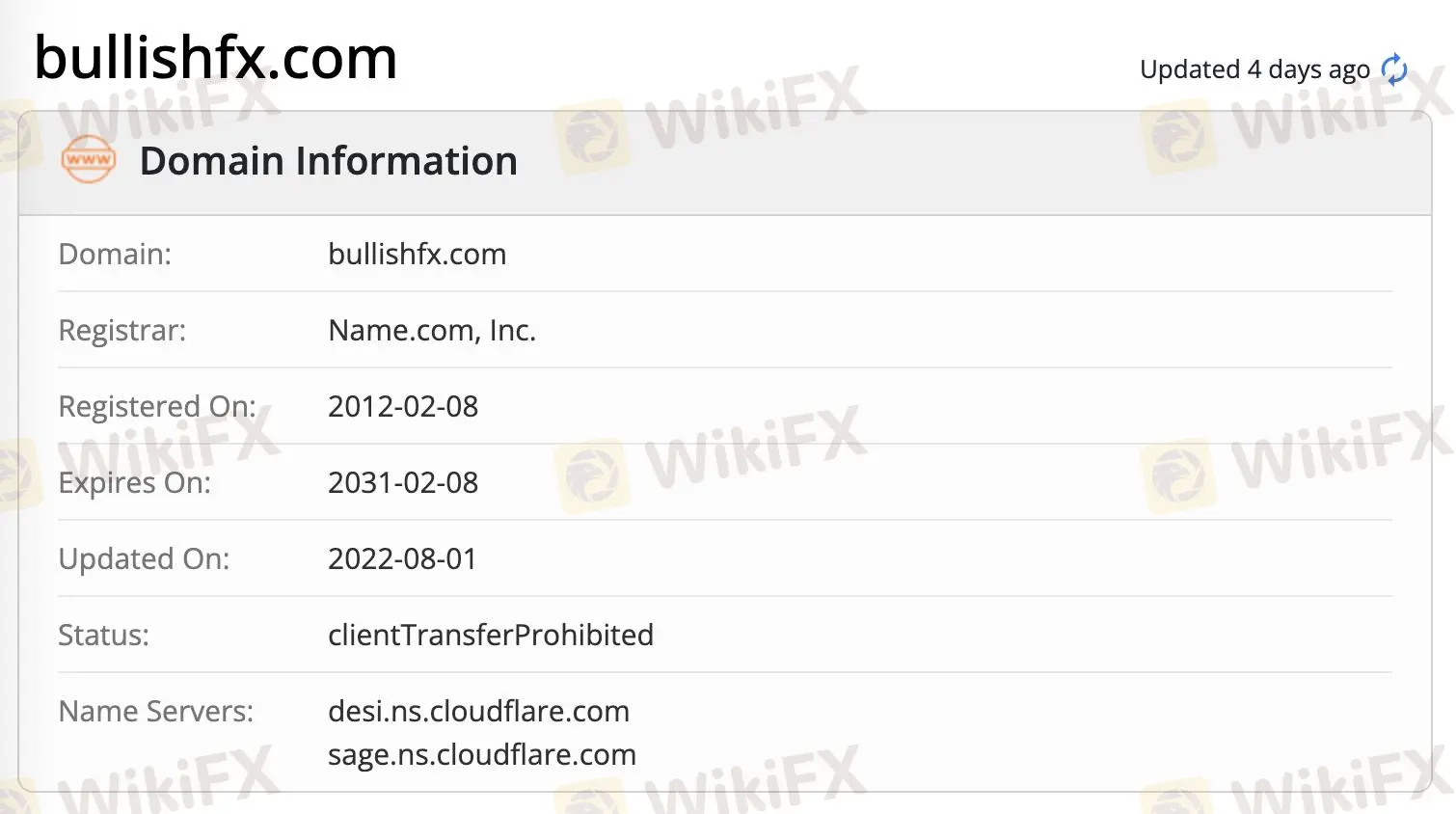Est-ce que BullishFX est légitime ?