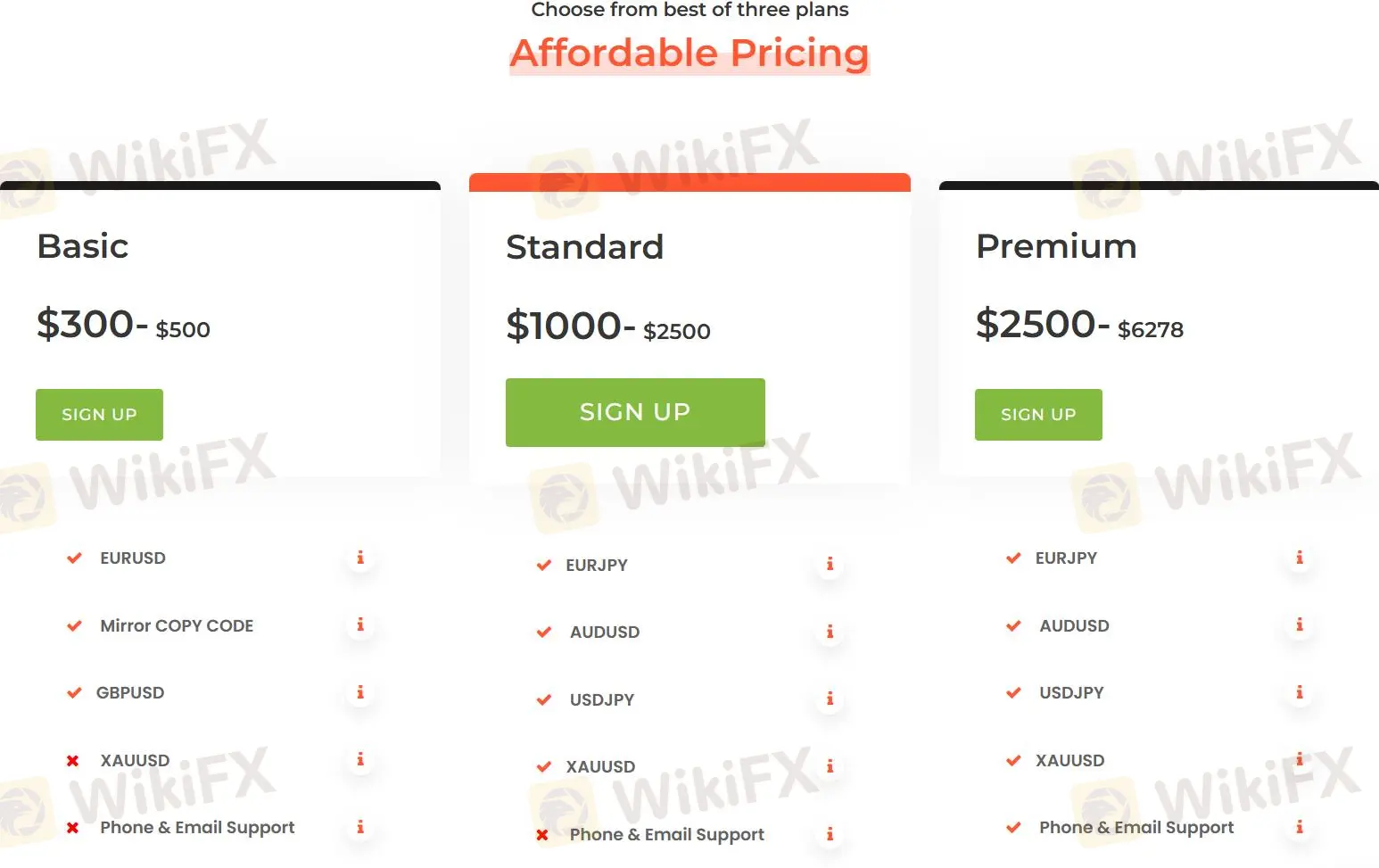 ประเภทบัญชี ประเภทบัญชี