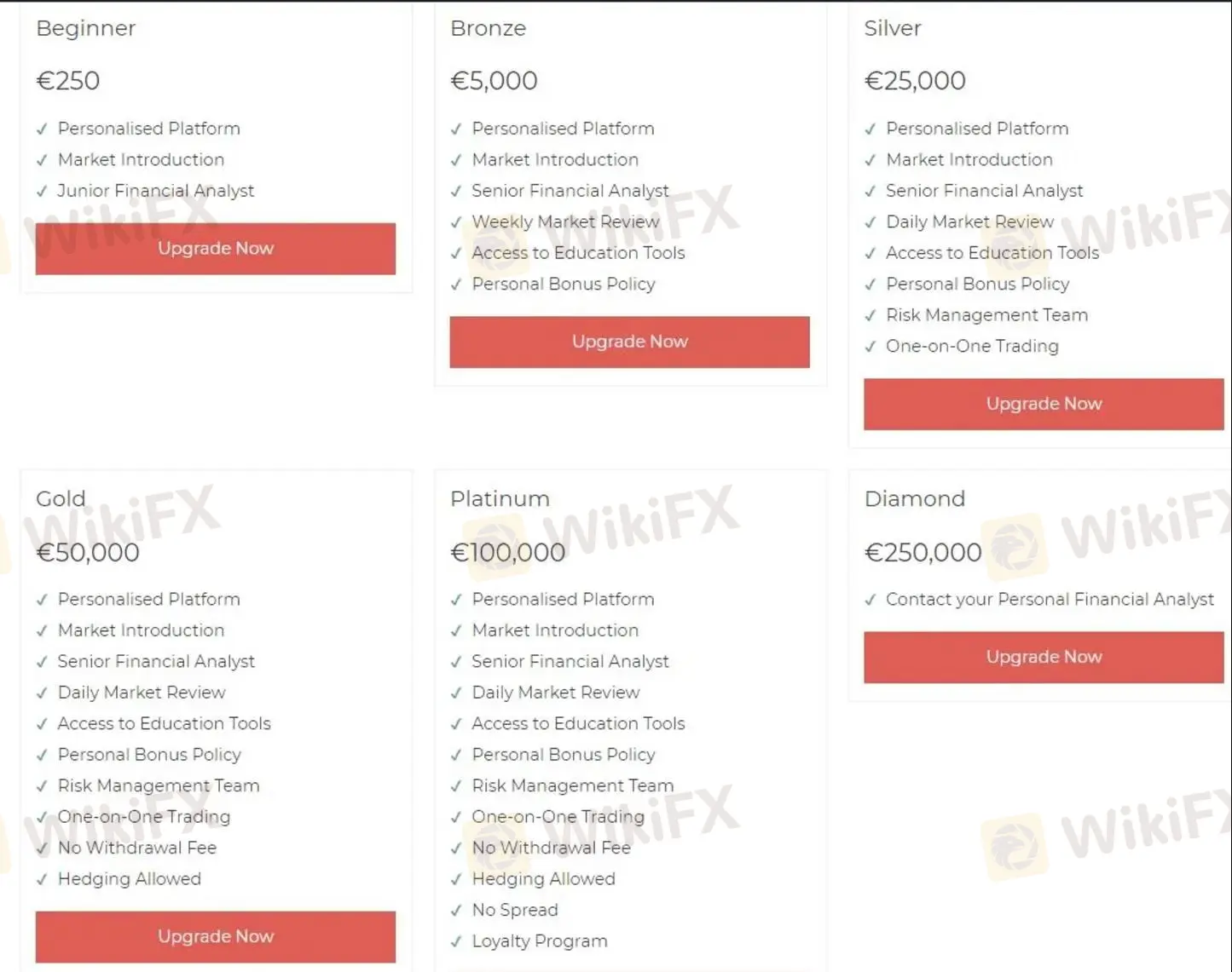 Comparação de contas