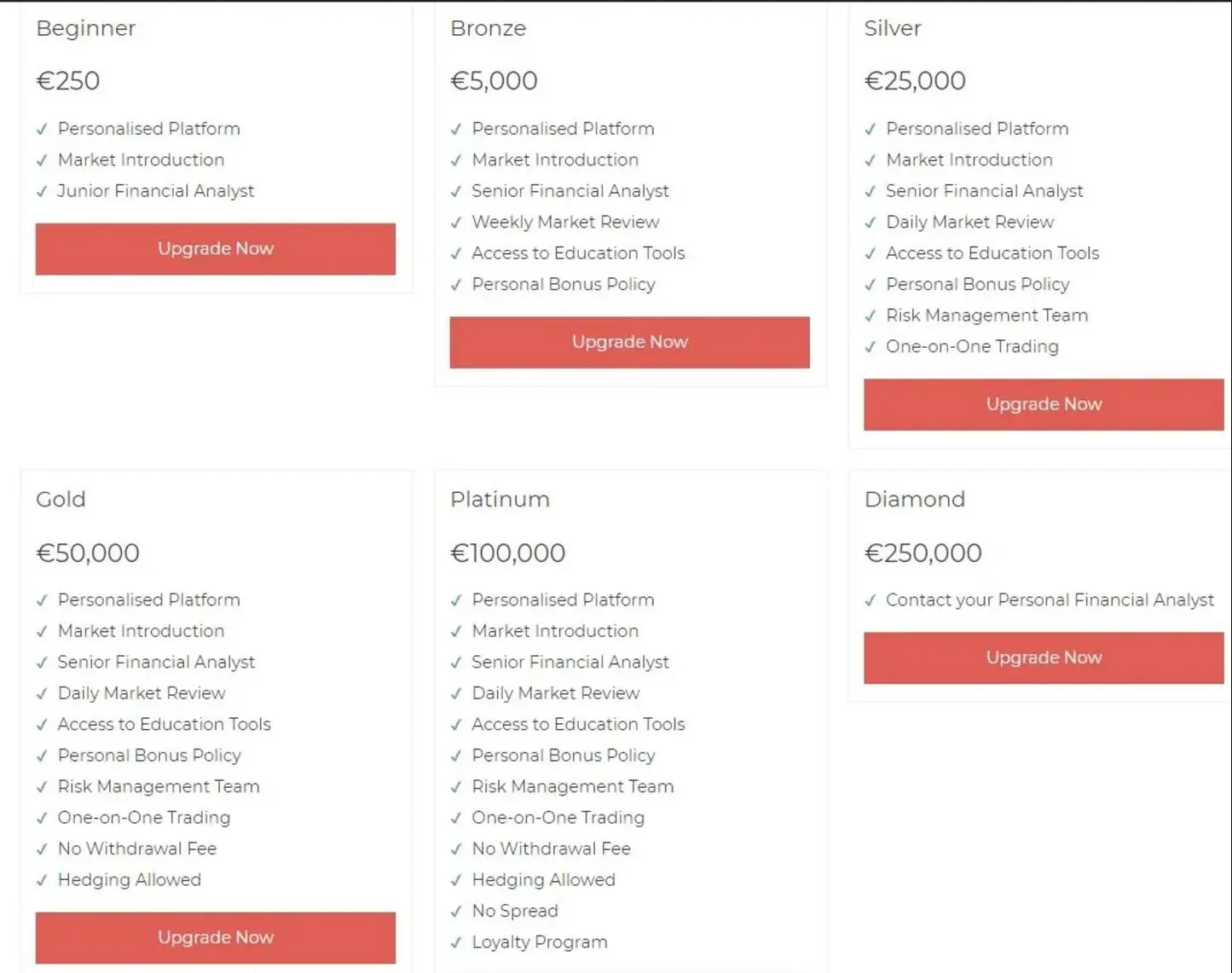 Account comparison Account comparison