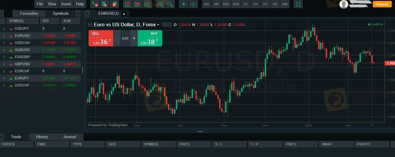 Trading Platform Trading Platform