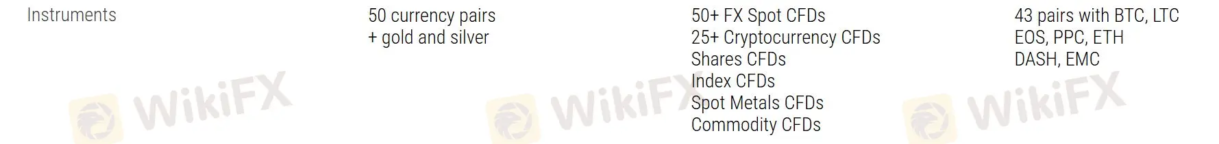 Que puis-je trader sur TENKOFX?