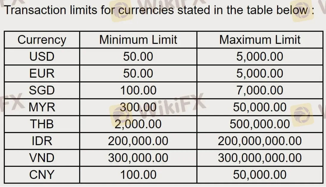 Transaction limits Transaction limits