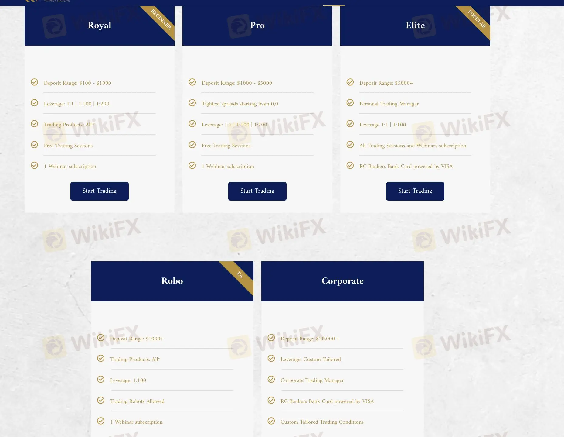 Comparación de cuentas