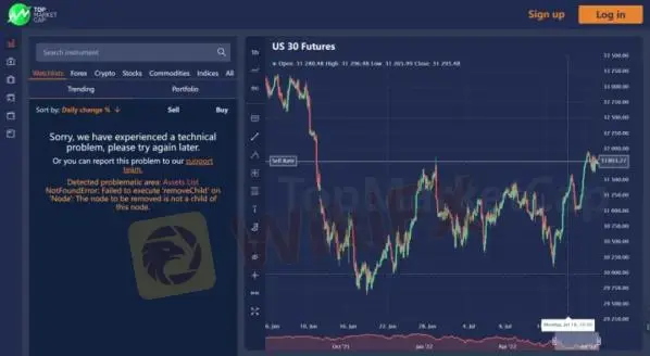 Plataforma de Trading