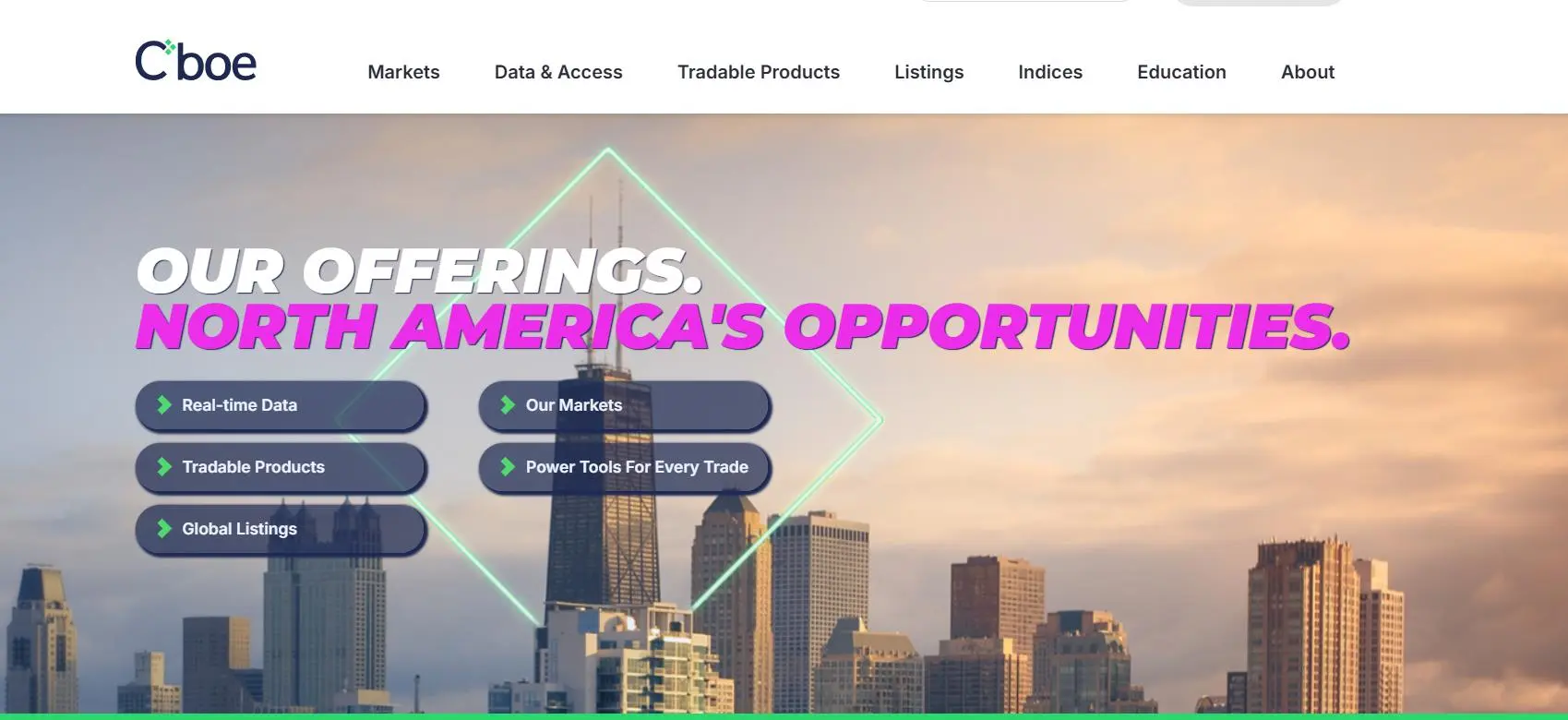 Cboe Information Cboe Information