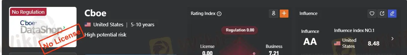 A Cboe é Legítima?