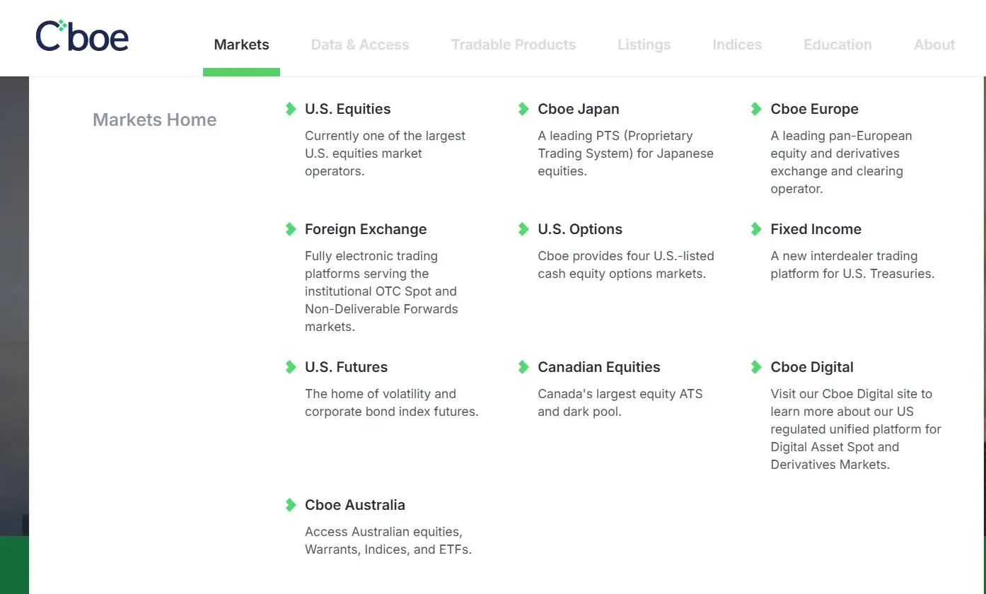 What Can I Trade on Cboe? What Can I Trade on Cboe?