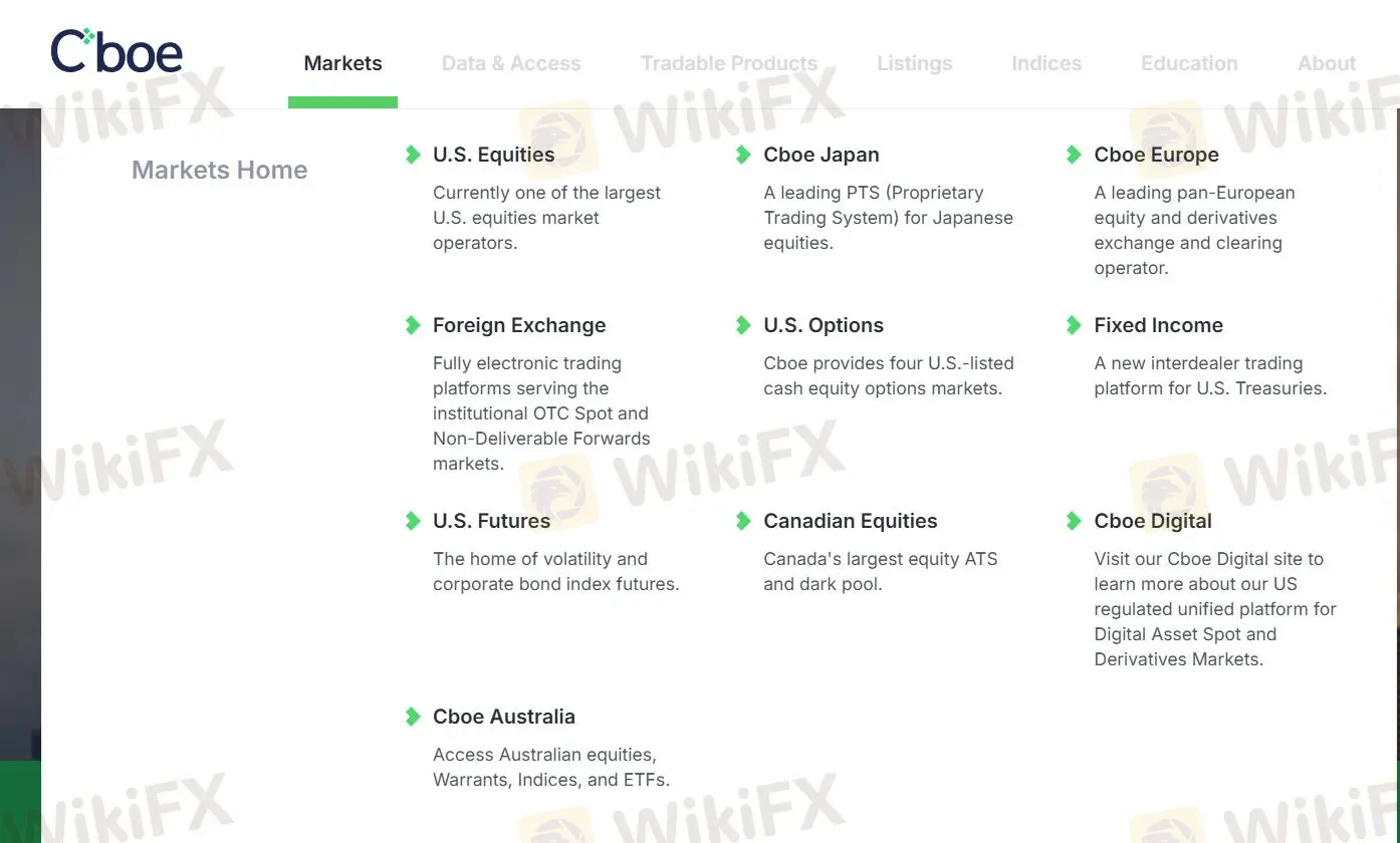 O que posso negociar na Cboe?