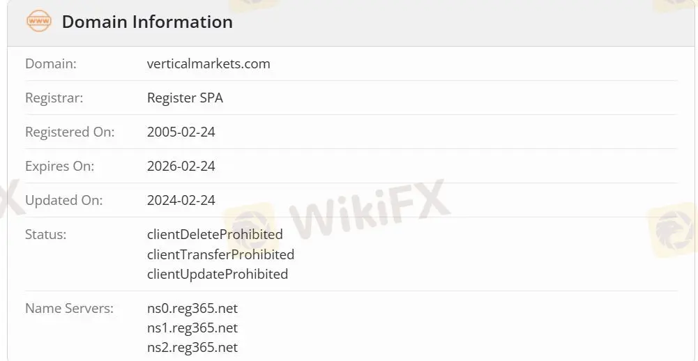 Apakah Vertical Markets Legal?