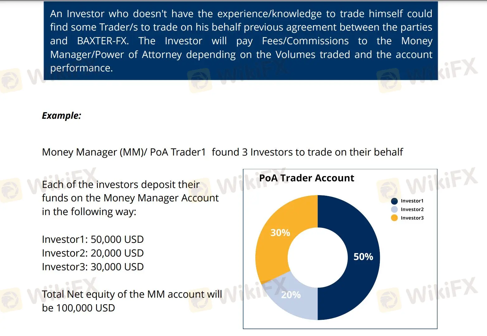 Verwaltete Konten Verwaltete Konten
