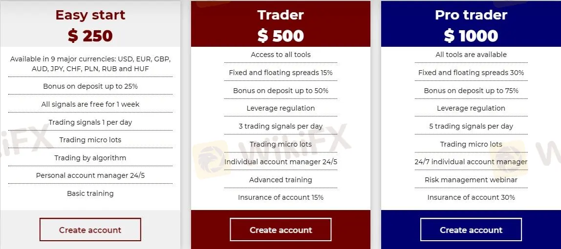 Paghahambing ng Account