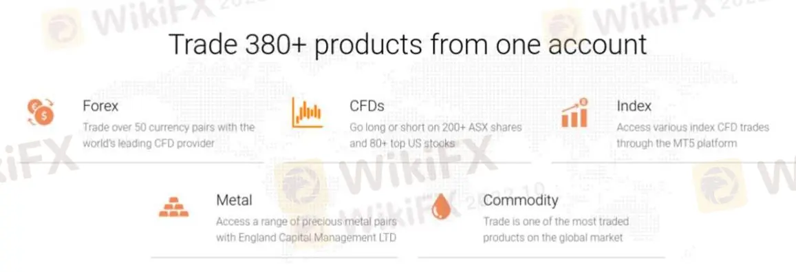 What Can I Trade on England Capital Management LTD? What Can I Trade on England Capital Management LTD?