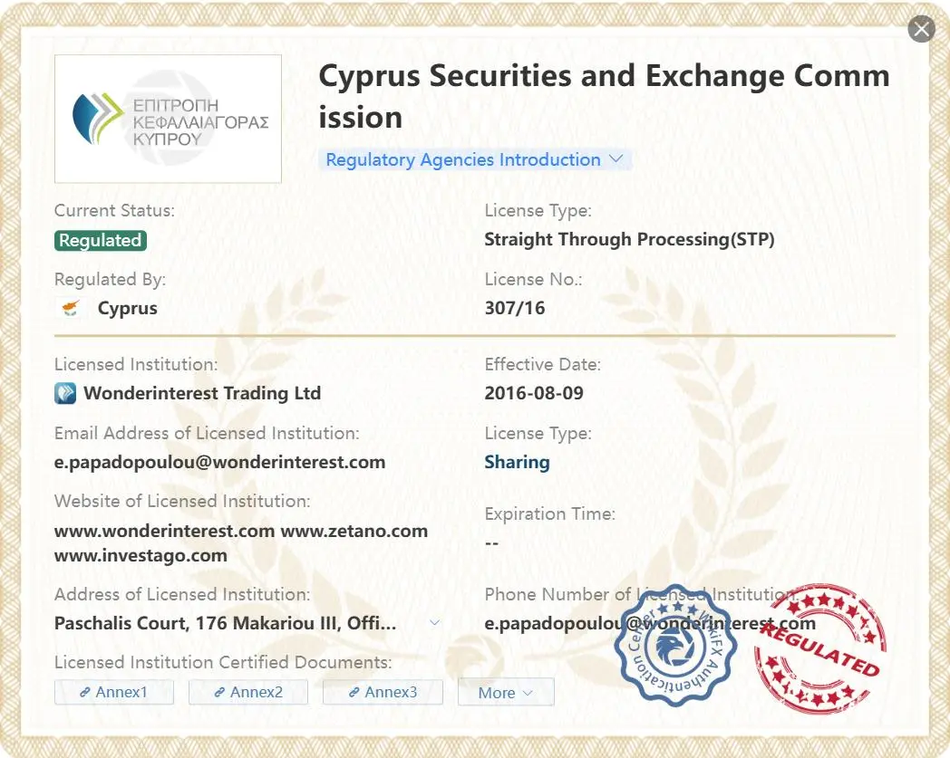 Regulated by CySEC