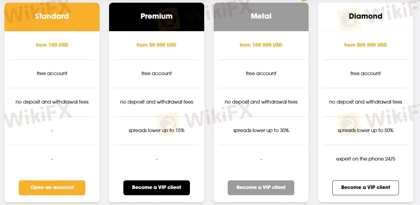 Account comparison Account comparison