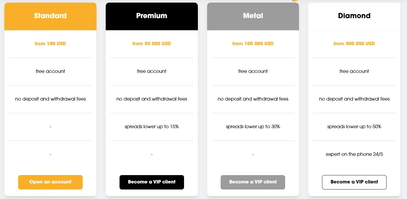 Account comparison