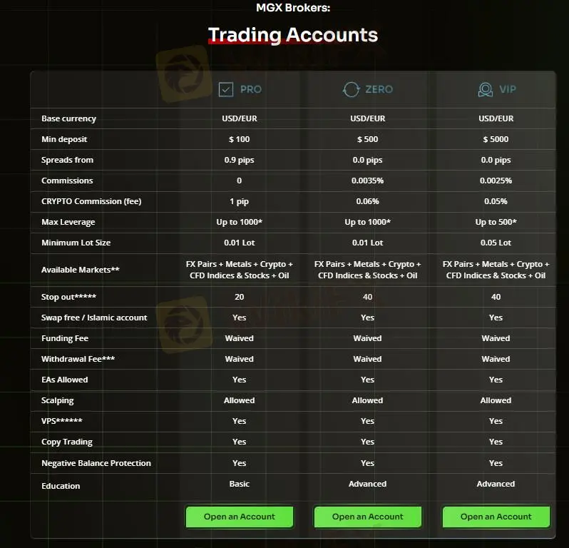 Account comparison