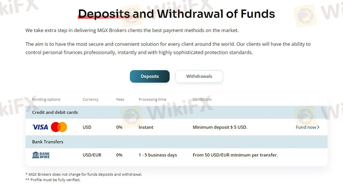 Deposit and Withdrawal