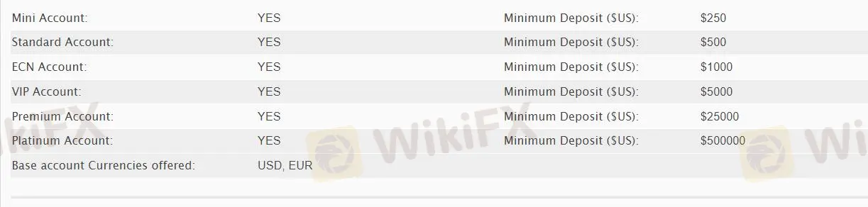 Account comparison