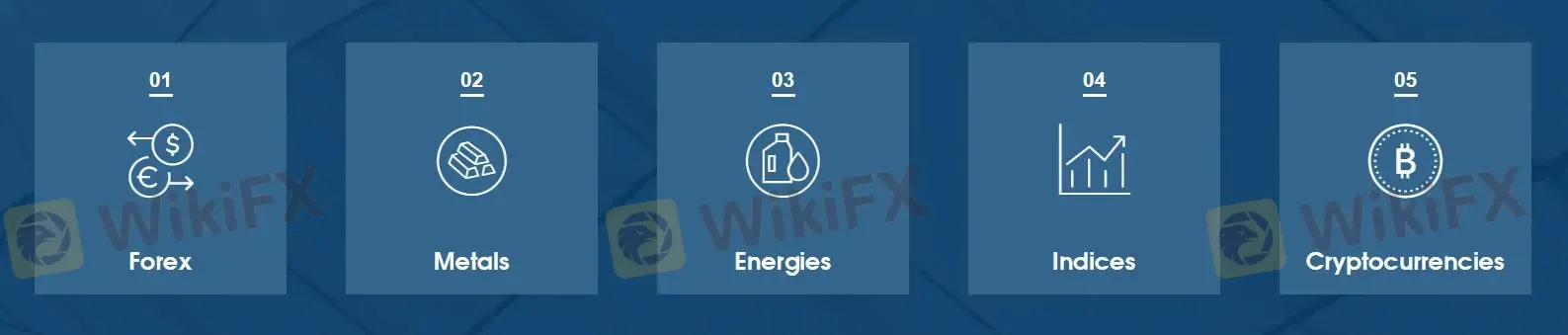 What Can I Trade on Arc world global Ltd?