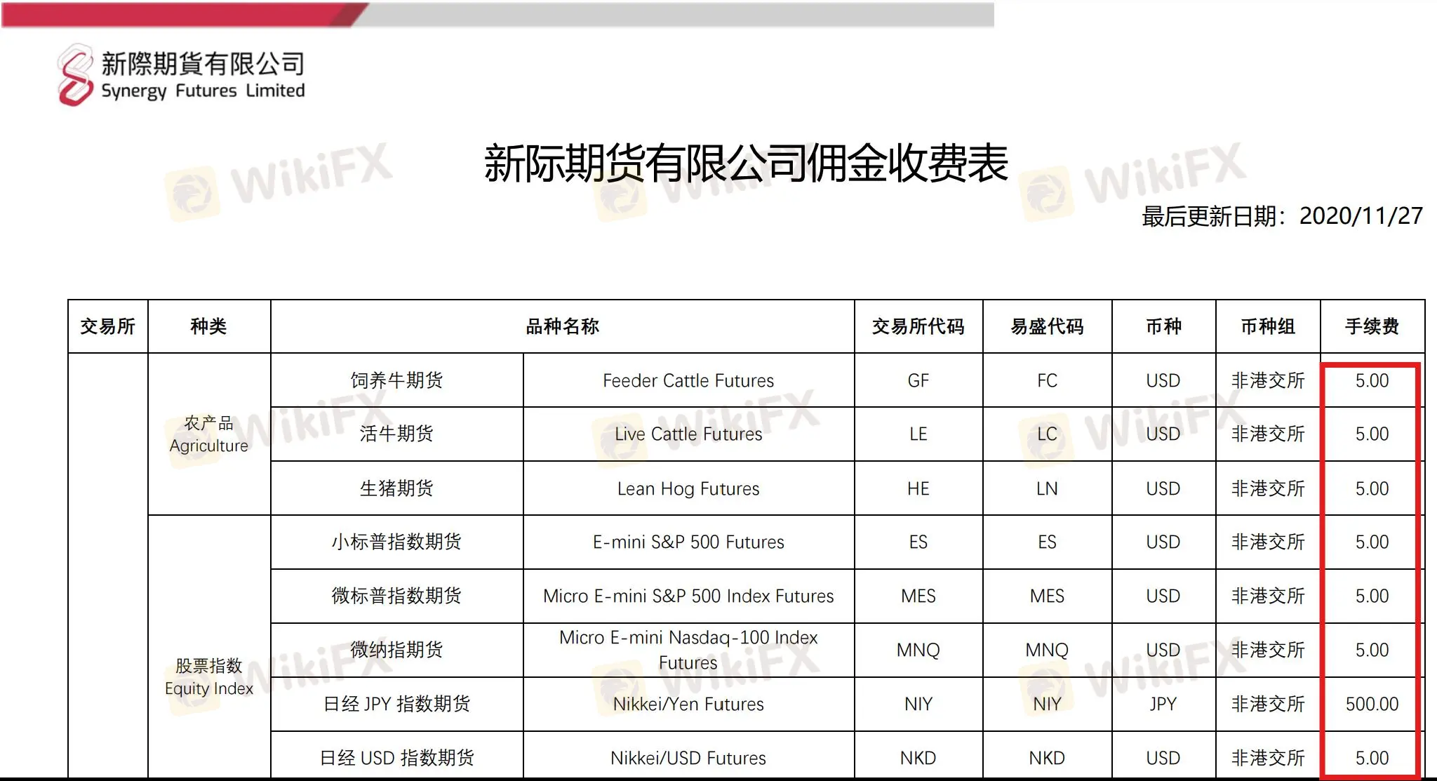 Synergy Futures 수수료 Synergy Futures 수수료