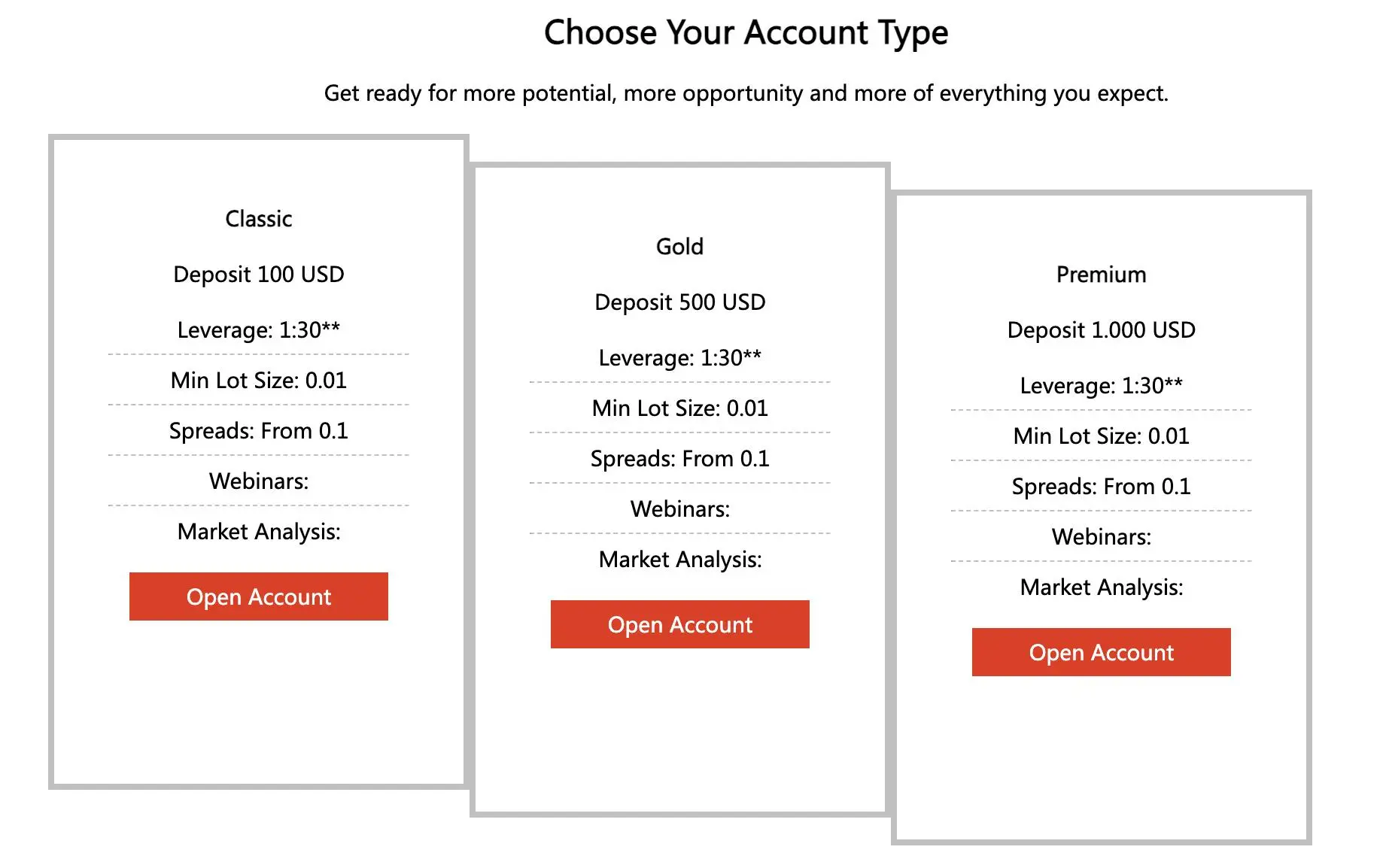 Account comparison Account comparison