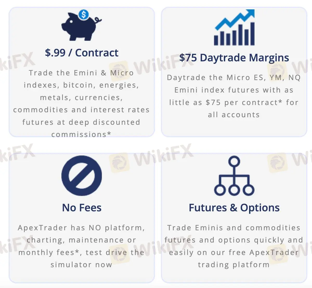 ApexFutures Fees ApexFutures Fees