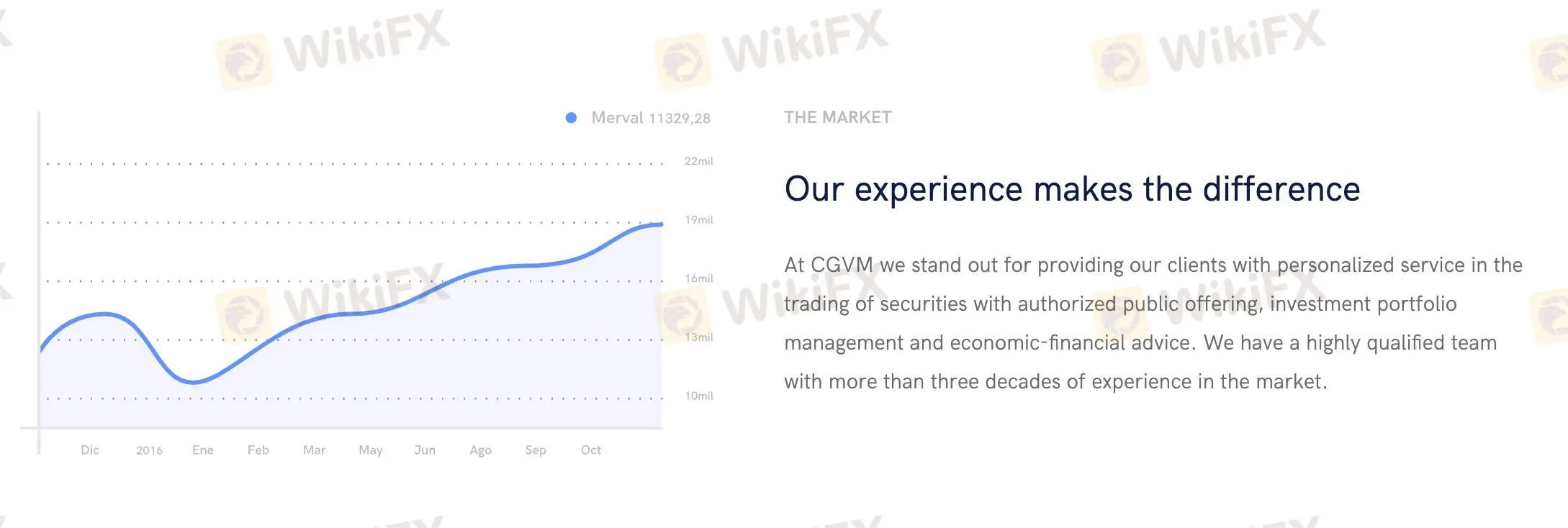 Apa yang Bisa Saya Perdagangkan di CGVM? Apa yang Bisa Saya Perdagangkan di CGVM?