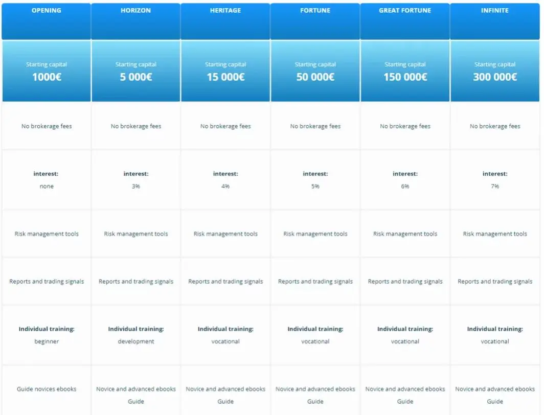 Account comparison