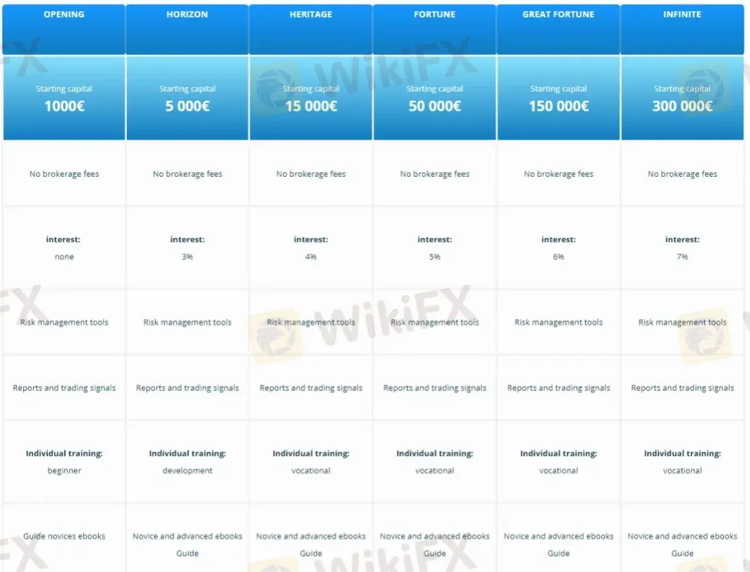 Account comparison