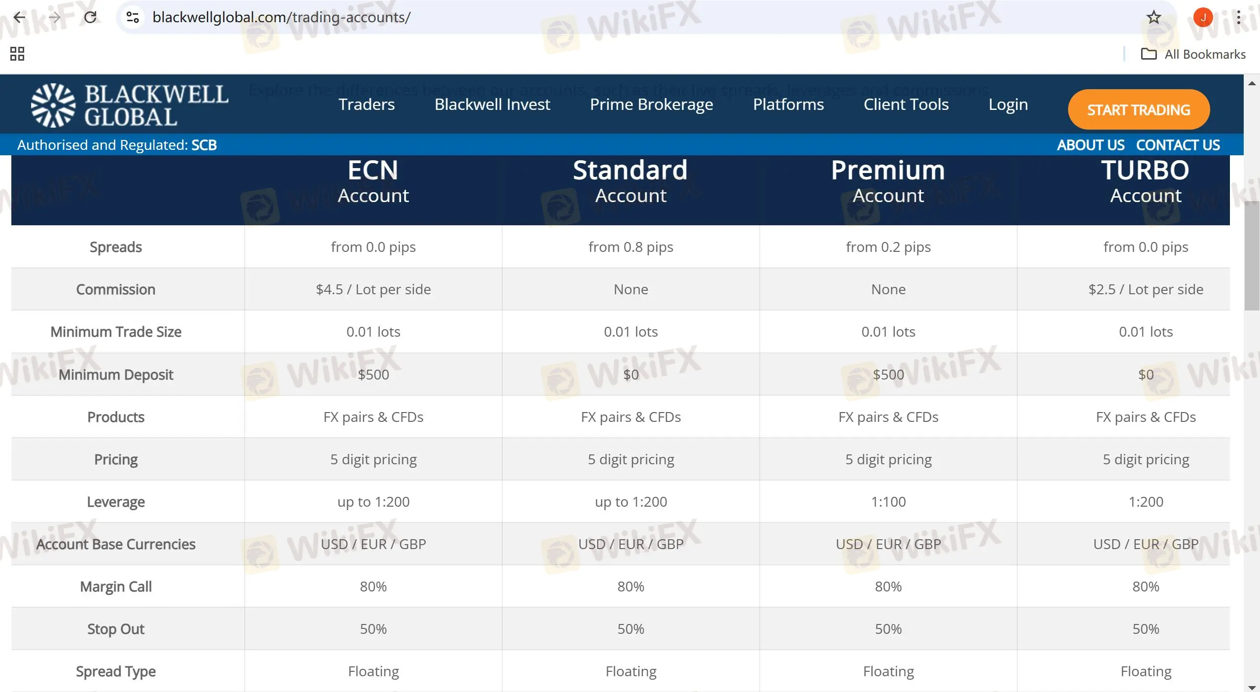 Account comparison