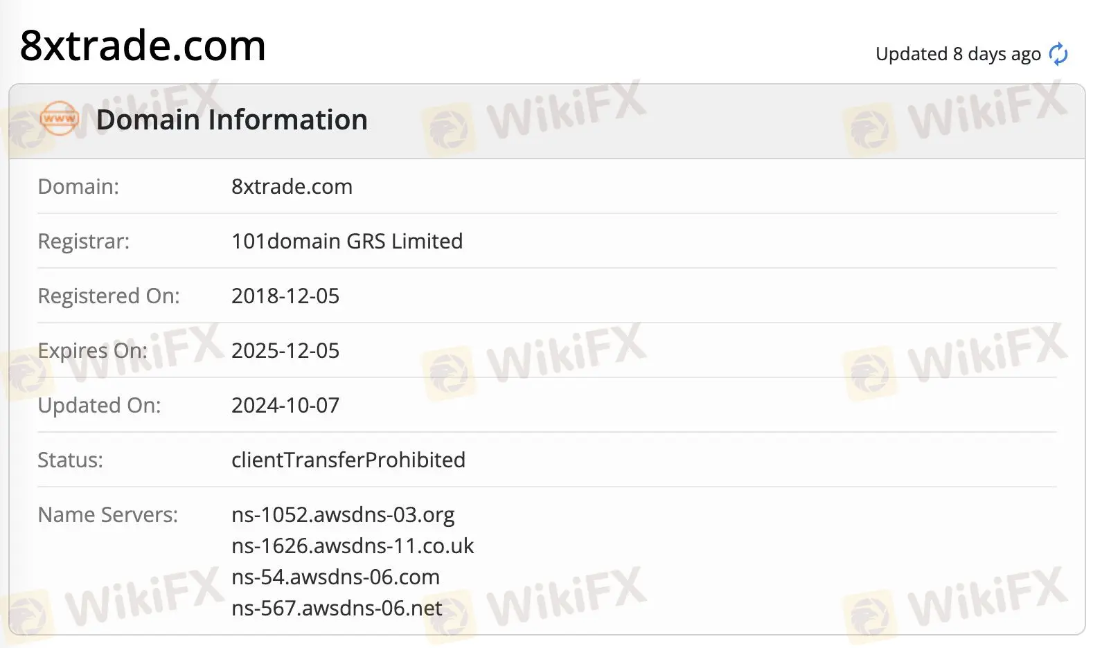 Domain information