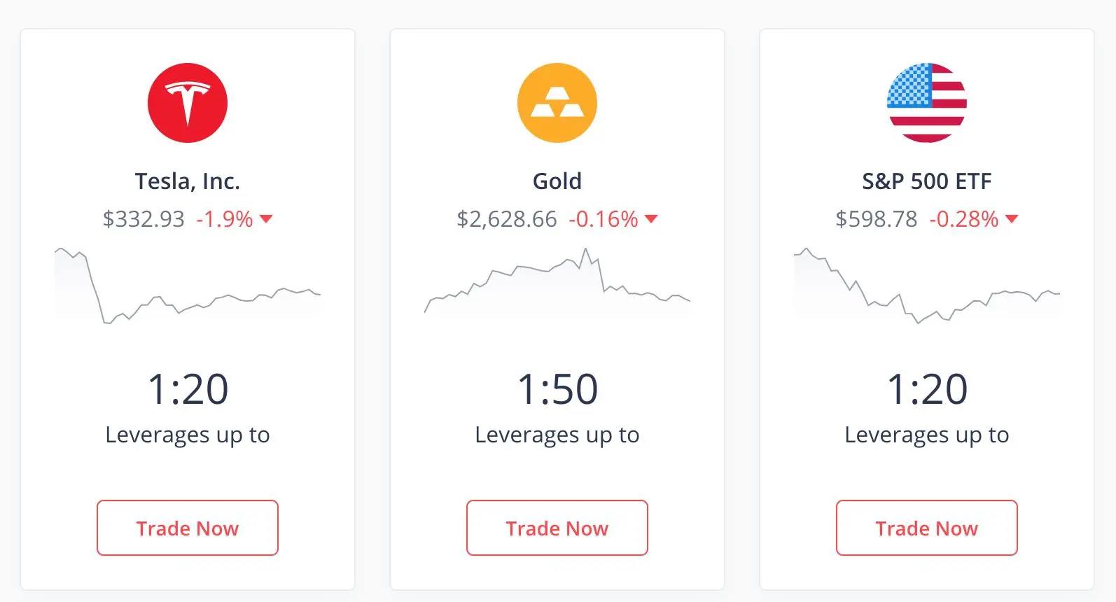 Leverage