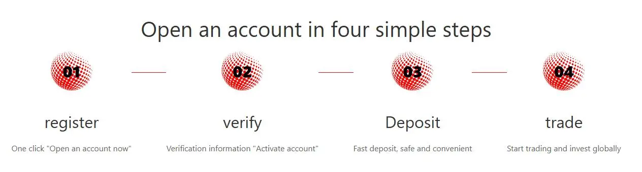 Uri ng Account Uri ng Account