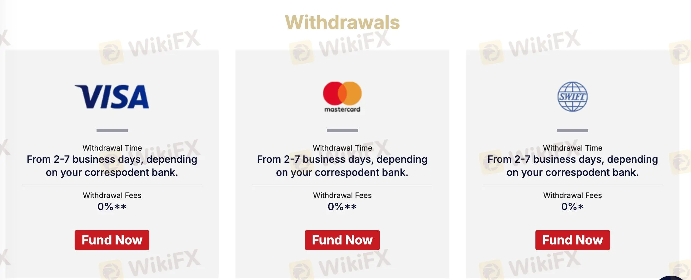 Withdrawal