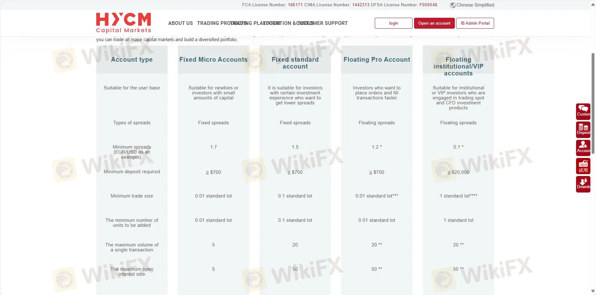 Account Types Account Types