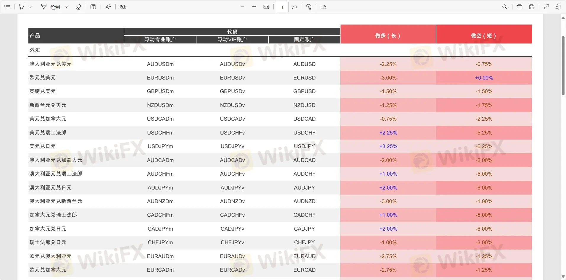 Swap Rates Swap Rates