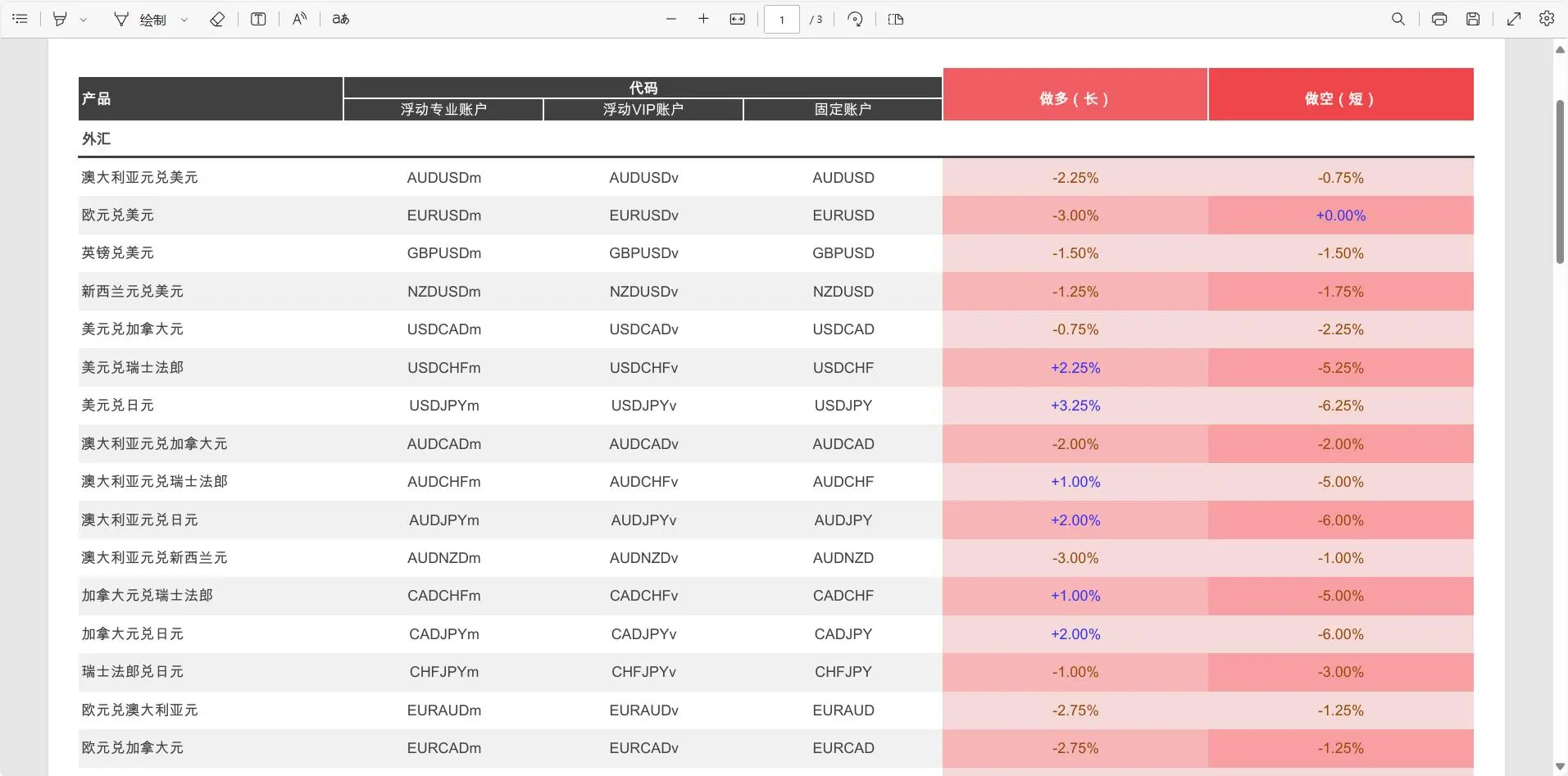 อัตราค่าสวัสดิการ